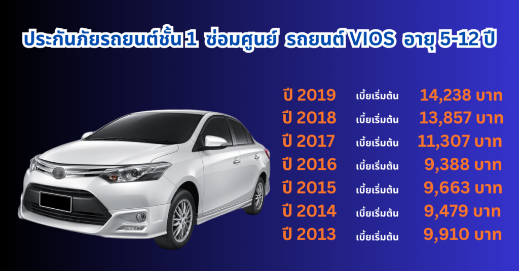 ประกันภัยรถยนต์ชั้น 1 Vios ปี 2019 2018 2017