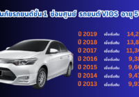 ประกันภัยรถยนต์ชั้น 1 Vios ปี 2019 2018 2017